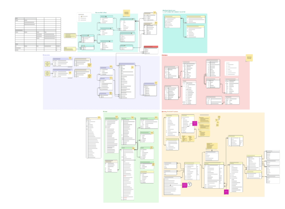 Dataverse entity relationship diagram for the Contributor App